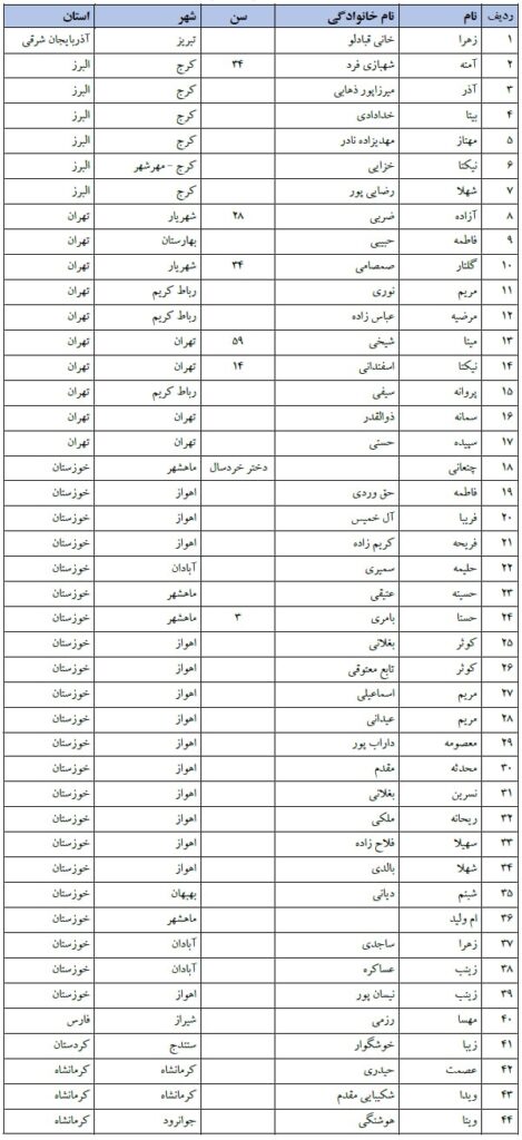 لیست زنان شهید در جریان اعتراضات آبان ۹۸