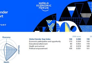 شکاف جنسیتی در ایران و نبود دسترسی زنان ایرانی به فرصت های برابر