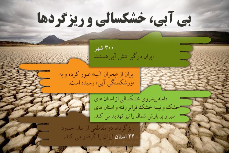 خشکسالی در ایران 