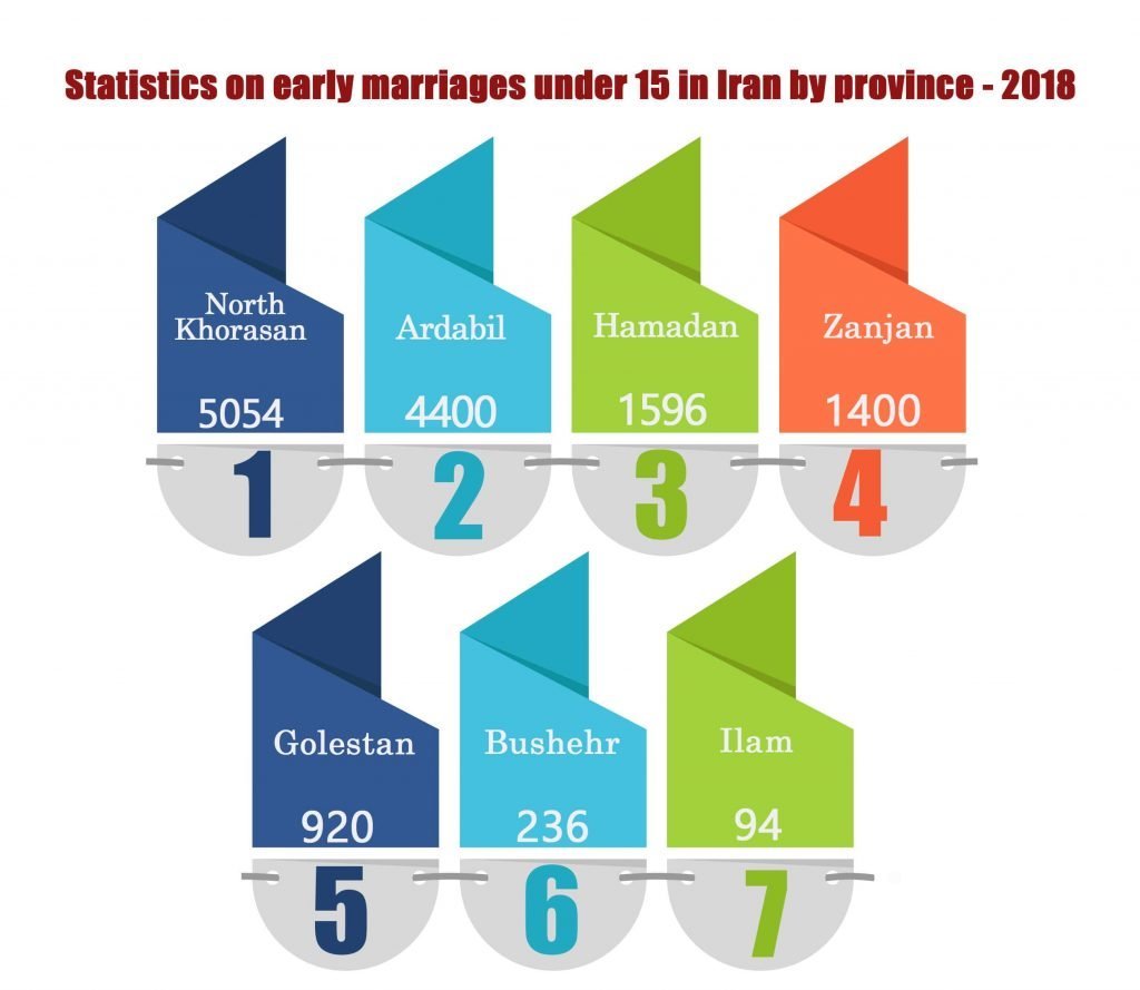 early-marriages-2018-1024x889