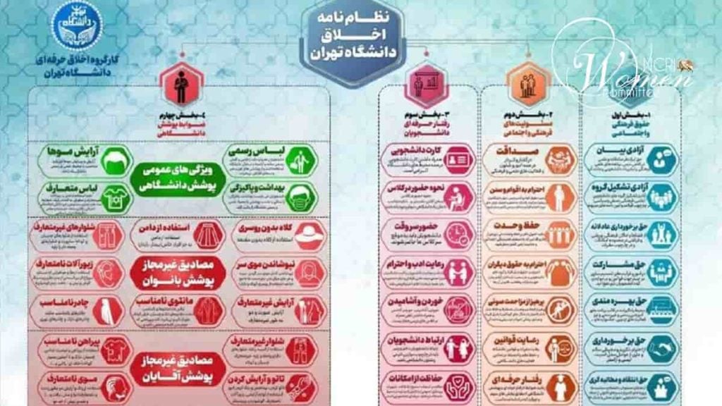 La nouvelle année universitaire en Iran est marquée par des restrictions vestimentaires