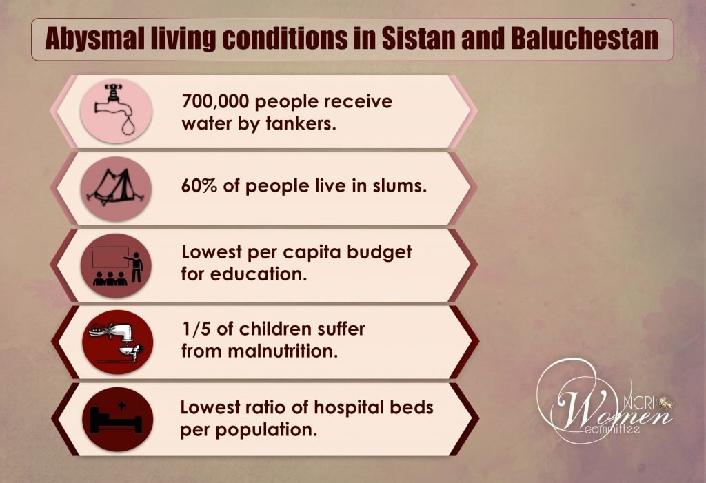 Abysmal living conditions in Sistan and Baluchestan_EN-min