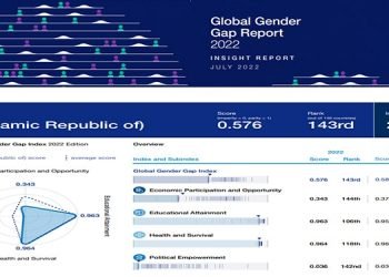 Iran at the bottom of the 2022 Global Gender Gap index table